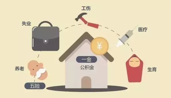 辭職后五險(xiǎn)一金怎么處理？ 第1張