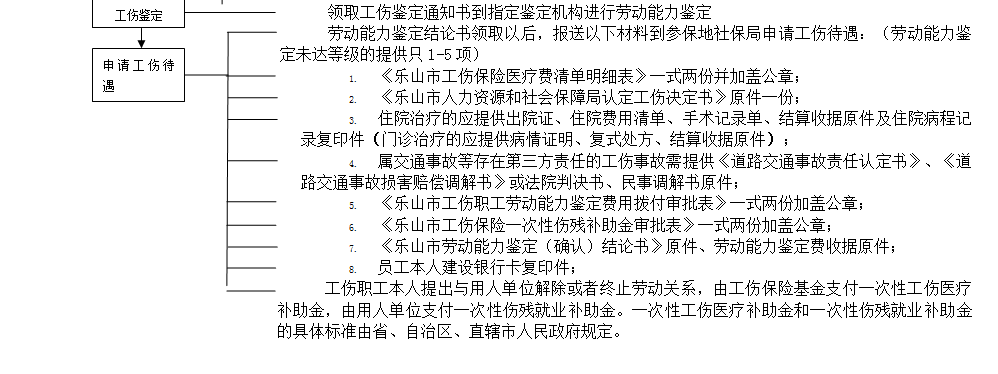 樂山社保增減員申報辦理指南_社保報銷流程 第3張