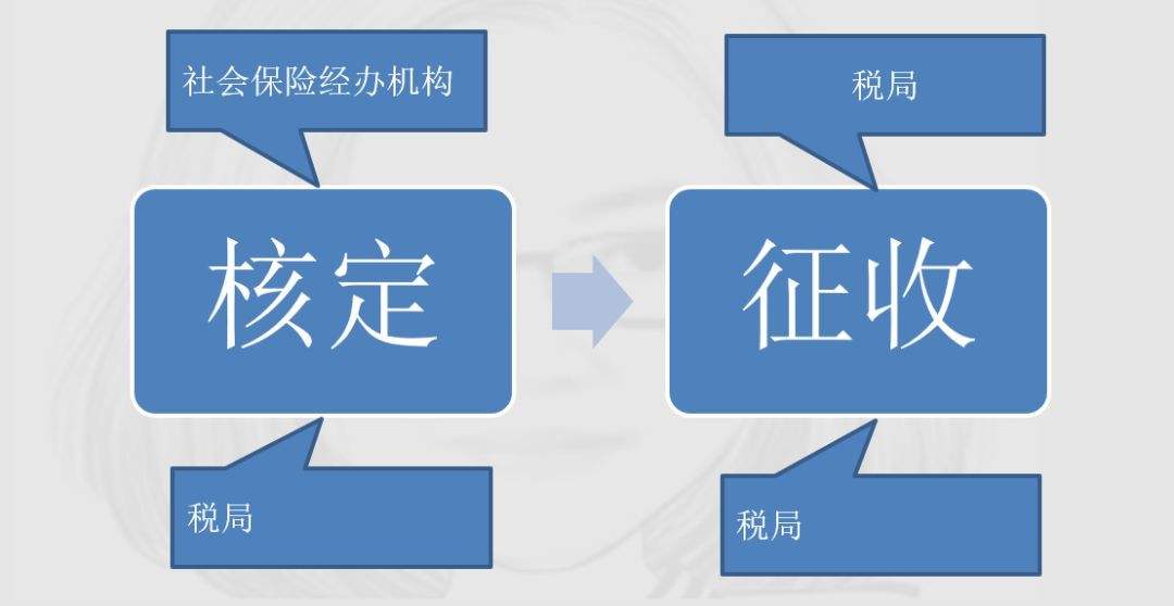 社保歸稅務(wù)局，將會(huì)帶來(lái)哪些變化？ 第1張