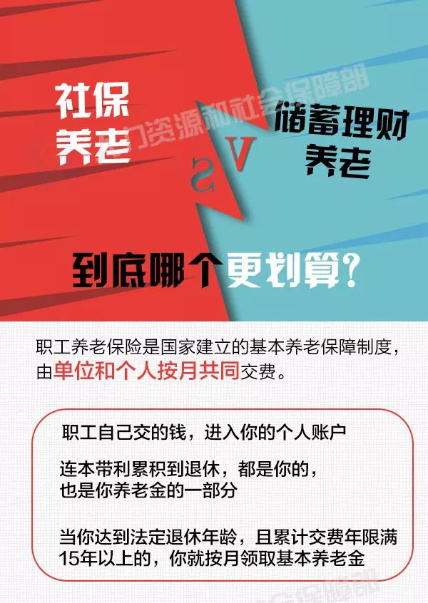 社保養(yǎng)老和儲蓄理財養(yǎng)老，誰更劃算？ 第1張