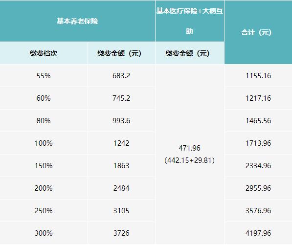 2021年四川社保繳費標(biāo)準 第2張 2021年四川社保繳費標(biāo)準 第2張