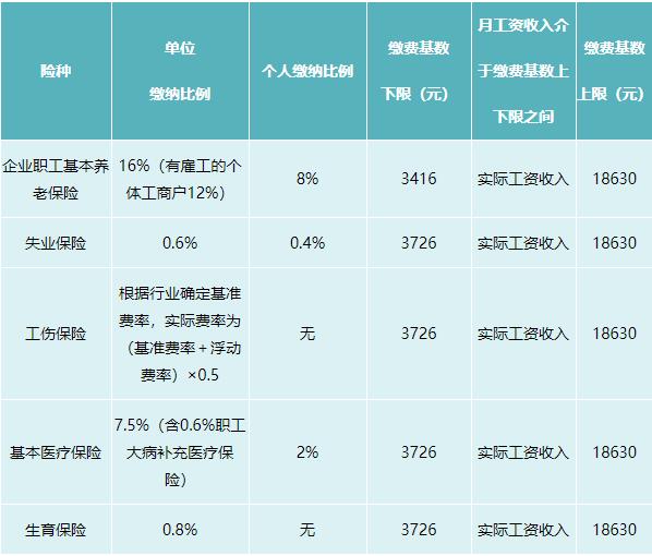 2021年四川社保繳費標(biāo)準 第1張 2021年四川社保繳費標(biāo)準 第1張