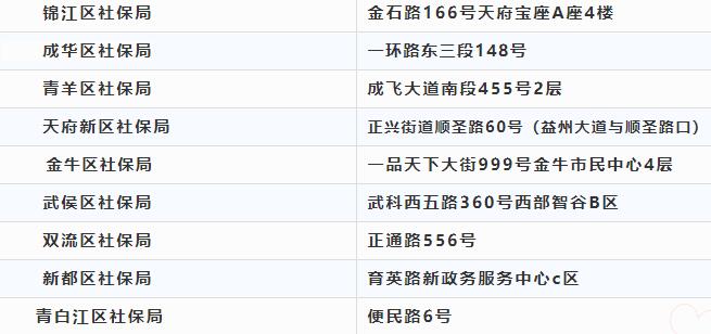 注意啦！本月起高新政務(wù)中心換地址啦！ 第1張