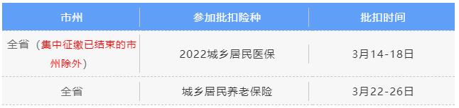 3月社保費(fèi)銀行批扣是什么時(shí)候？ 第3張