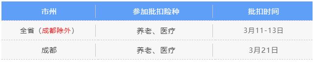 3月社保費(fèi)銀行批扣是什么時(shí)候？ 第2張