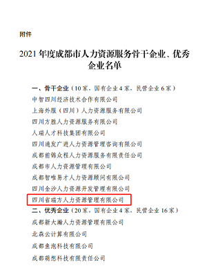 榮譽！！瑞方人力獲評2021年度成都市人力資源服務骨干企業(yè) 第2張