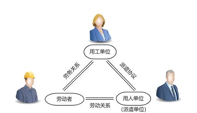 勞務派遣公司如何收費？ 第1張