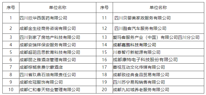 @求職者2月16日，來這里找工作！人事助理、倉庫管理員、家政阿姨...各種職位應(yīng)有盡有！ 第2張