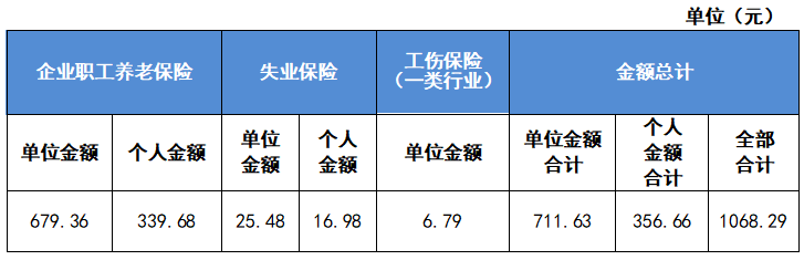 最新公布！2023成都社保繳費標準！ 第3張