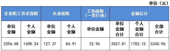 最新公布！2023成都社保繳費標準！ 第4張