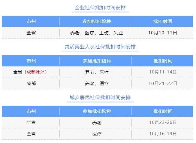 重要！10月社保批扣時間安排 第1張