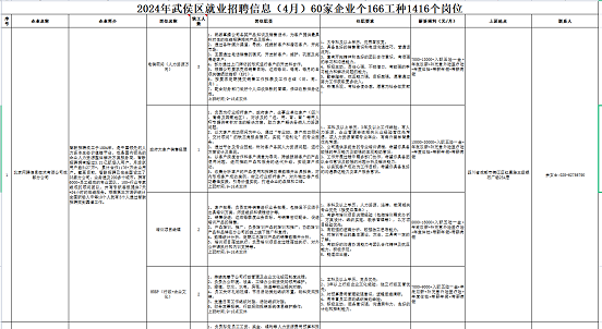 瑞方人力助力武侯區(qū)人力資源市場2024年上半年就業(yè)服務(wù)工作再創(chuàng)新高！ 第11張