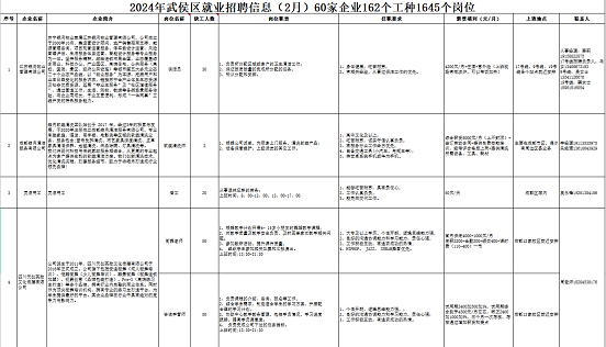 瑞方人力助力武侯區(qū)人力資源市場2024年上半年就業(yè)服務(wù)工作再創(chuàng)新高！ 第10張