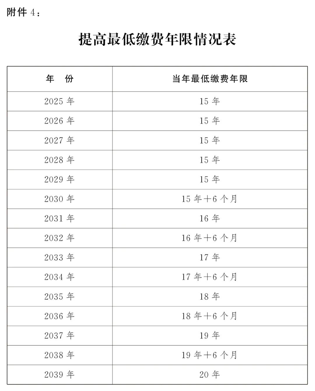 成都社保已繳滿15年，不繳了，可以坐等退休嗎？ 第1張
